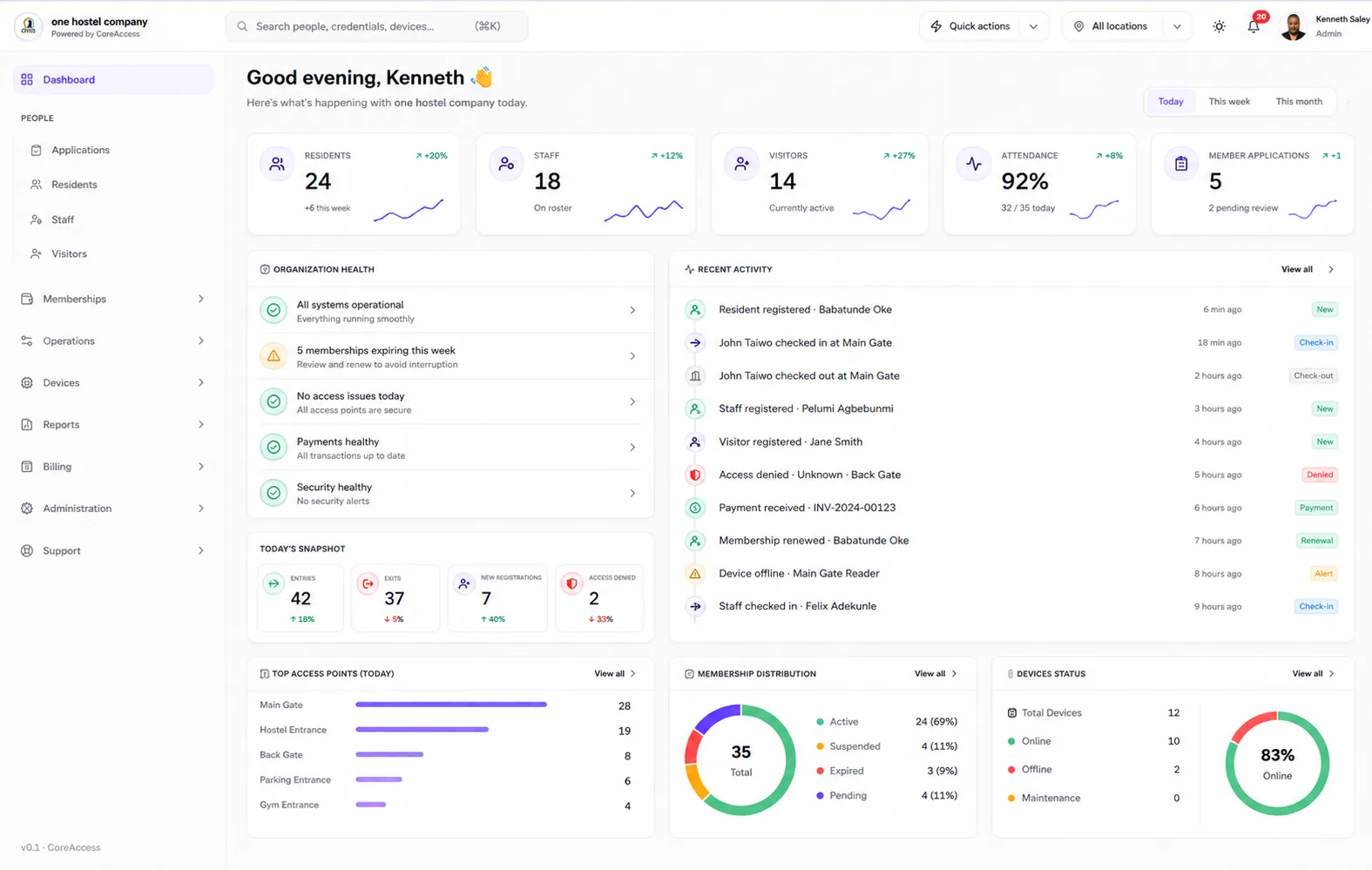CoreAccess admin dashboard showing member, staff and visitor metrics, organization health and live access activity